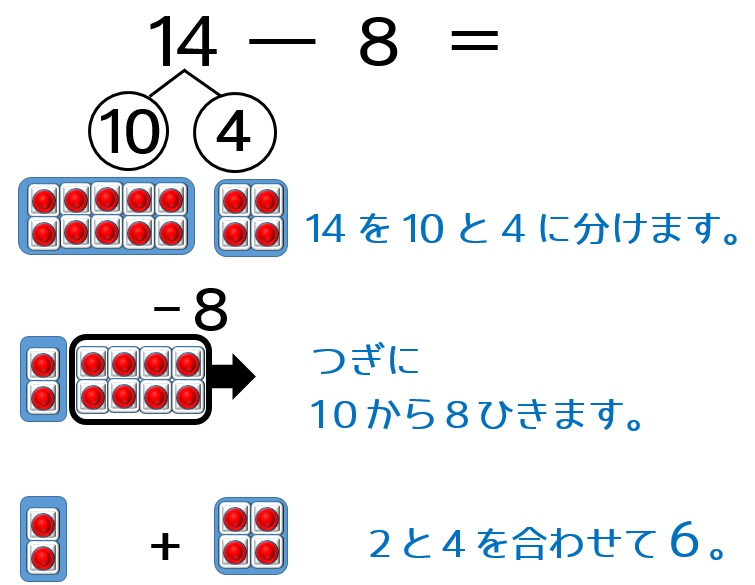 さくらんぼ計算とは 算数につまずかないための正しい教え方を徹底解説 だいじょうぶだよ