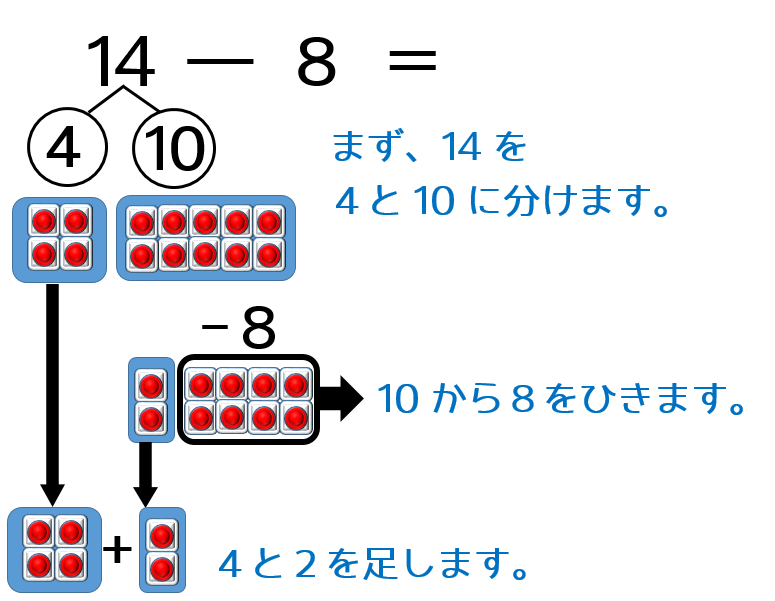 さくらんぼ計算とは 算数につまずかないための正しい教え方を徹底解説 だいじょうぶだよ