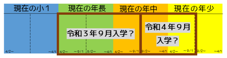 9月入学･新学期開始のメリット・デメリット＆誕生日と学年の区切りについて解説 | だいじょうぶだよ